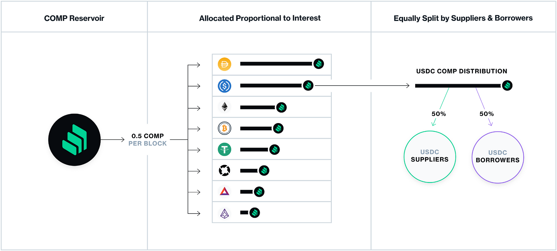 What is yield farming and a yield aggregator? | by Stakingbits |  Stakingbits | Medium