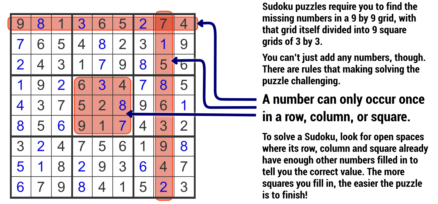 Sudoku Solver Python Using Backtracking By Pasiduperera Level Up Coding