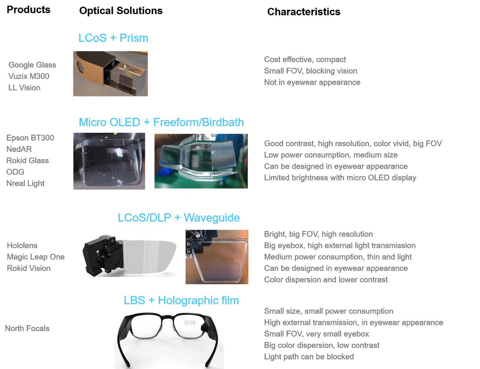 Understanding Waveguide: the Key Technology for Augmented Reality Near-eye  Display (Part I) | by Rokid | Virtual Reality Pop