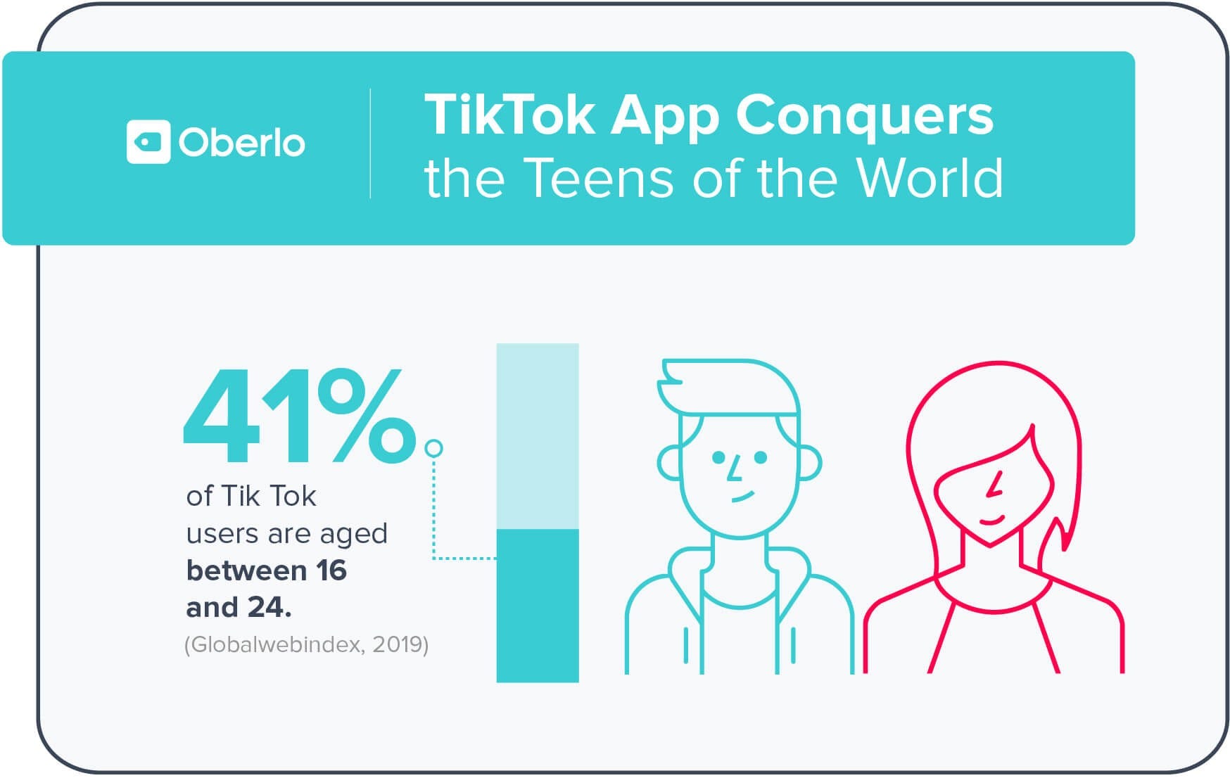 How Tiktok Is Addictive Psychological Impacts Of Tiktok S By Dataseries Medium How Tiktok Is Addictive Psychological Impacts Of Tiktok S By Dataseries Medium