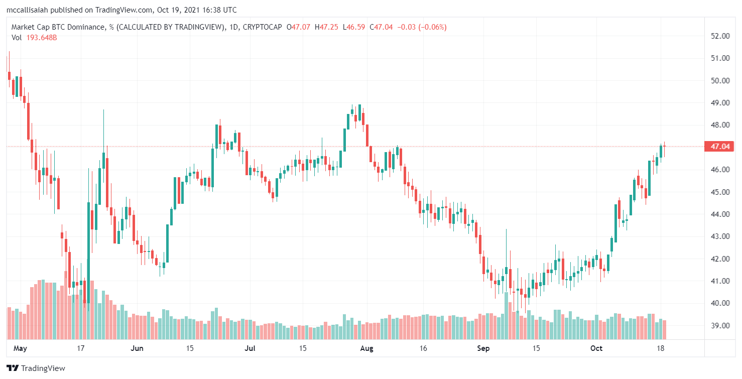 Here S When You Should Sell Your Altcoins Complete Guide By Isaiah Mccall Yard Couch Oct 2021 Medium