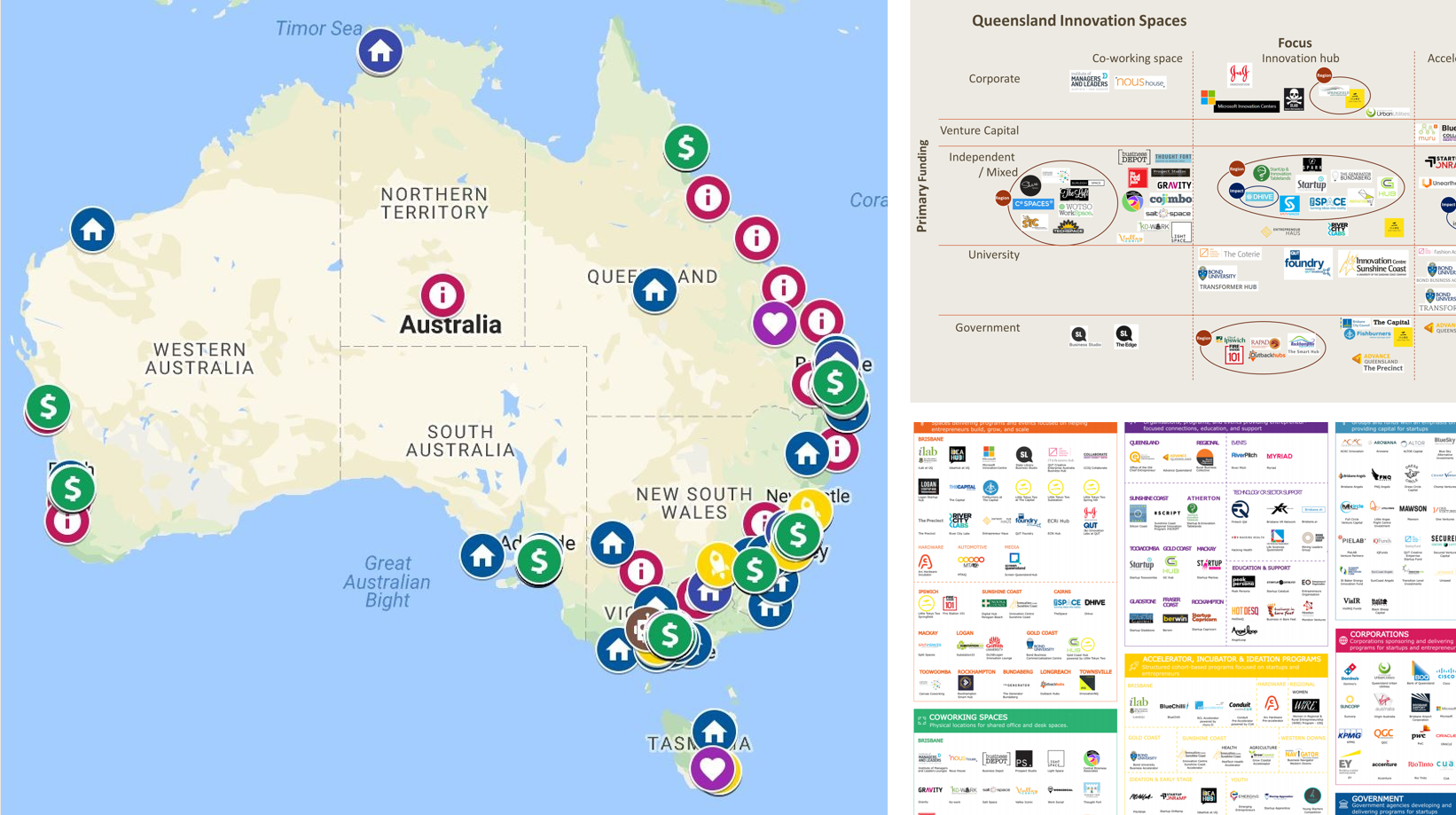 A map of the Australian Innovation Ecosystem 2.0 | by Chad Renando |