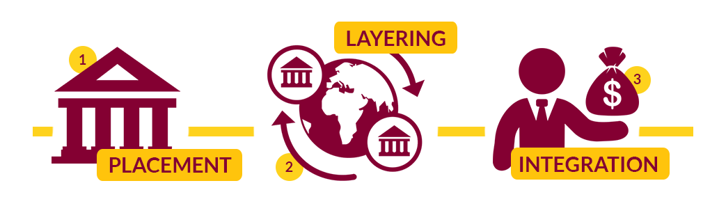 Bitcoin A Facilitator Of Money Laundering By Waterloo Business Review Waterloo Business Review Medium