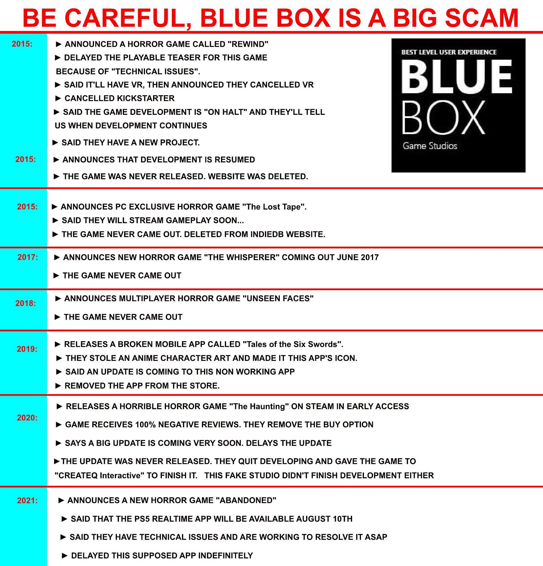 Is BLUE BOX Game Studios a Scam? | Medium