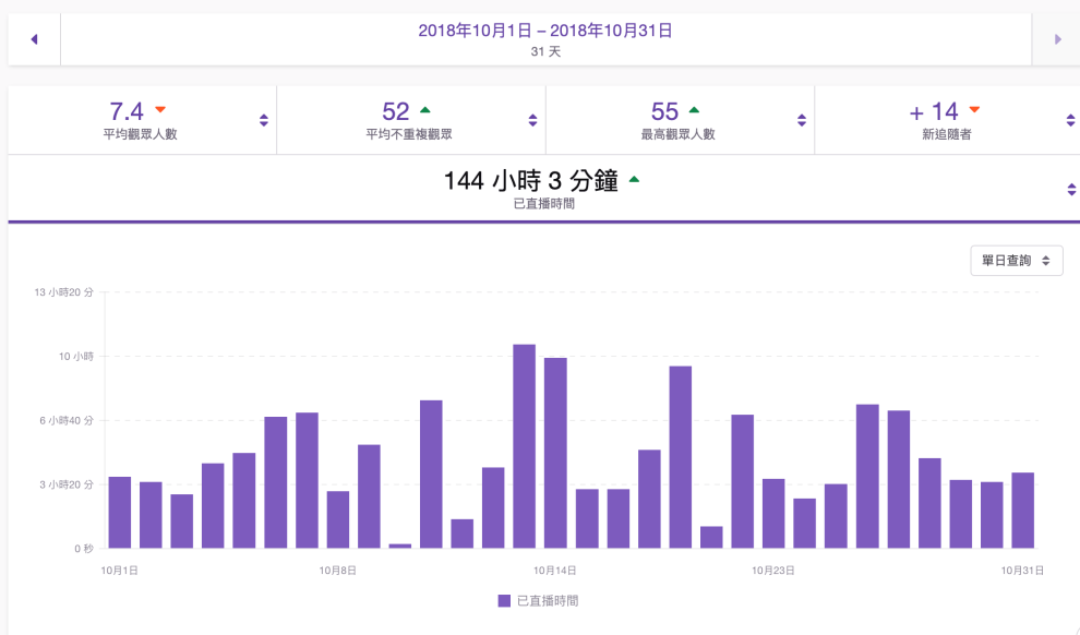 新手實況主該如何介紹你的頻道 第一步是寫好twitch 頻道資訊 By 一人遊戲直播局hitorigs Medium