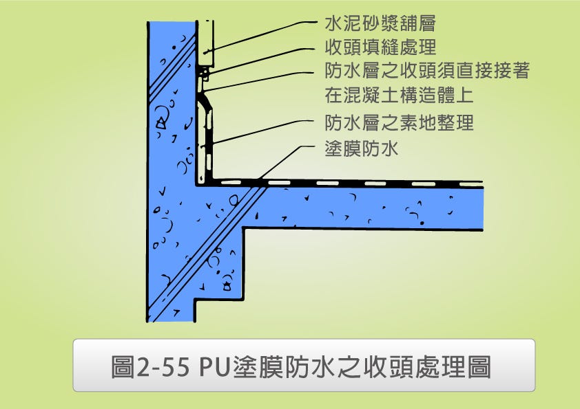 防水專業知識 屋頂之防水層位置 由下圖2 9所示 屋頂之防水層係施作在樓板之結構體上與舖面層之間 換句或說 當您 By 陳思儀 Medium