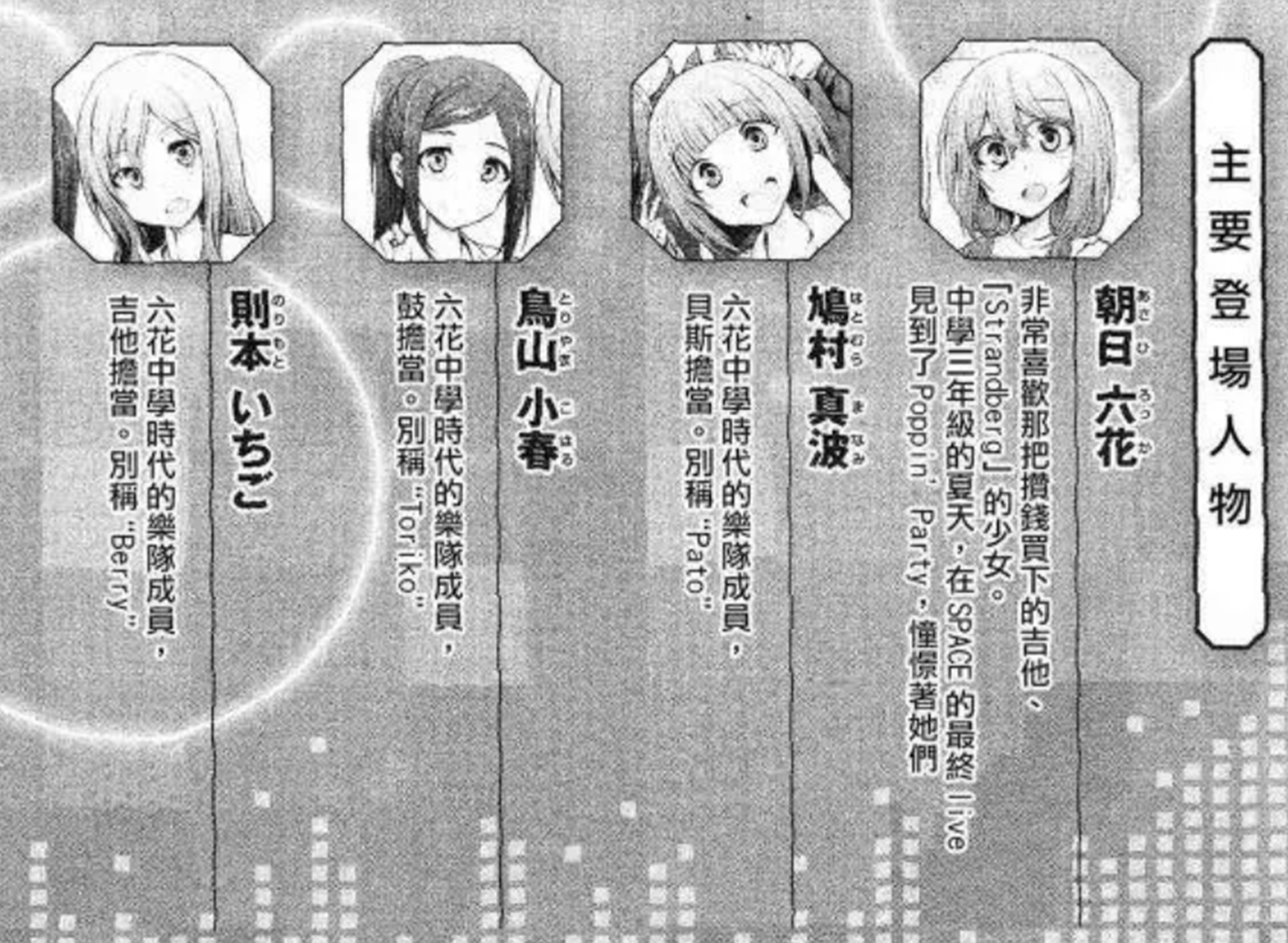 班尖人物傳 朝日六花 人生苦短 少女前進吧 班尖 Bang Dream Raise A By 千年的狼骨拉麵 Medium 班尖人物傳 朝日六花 人生苦短 少女前進吧 班尖 Bang Dream Raise A By 千年的狼骨拉麵 Medium