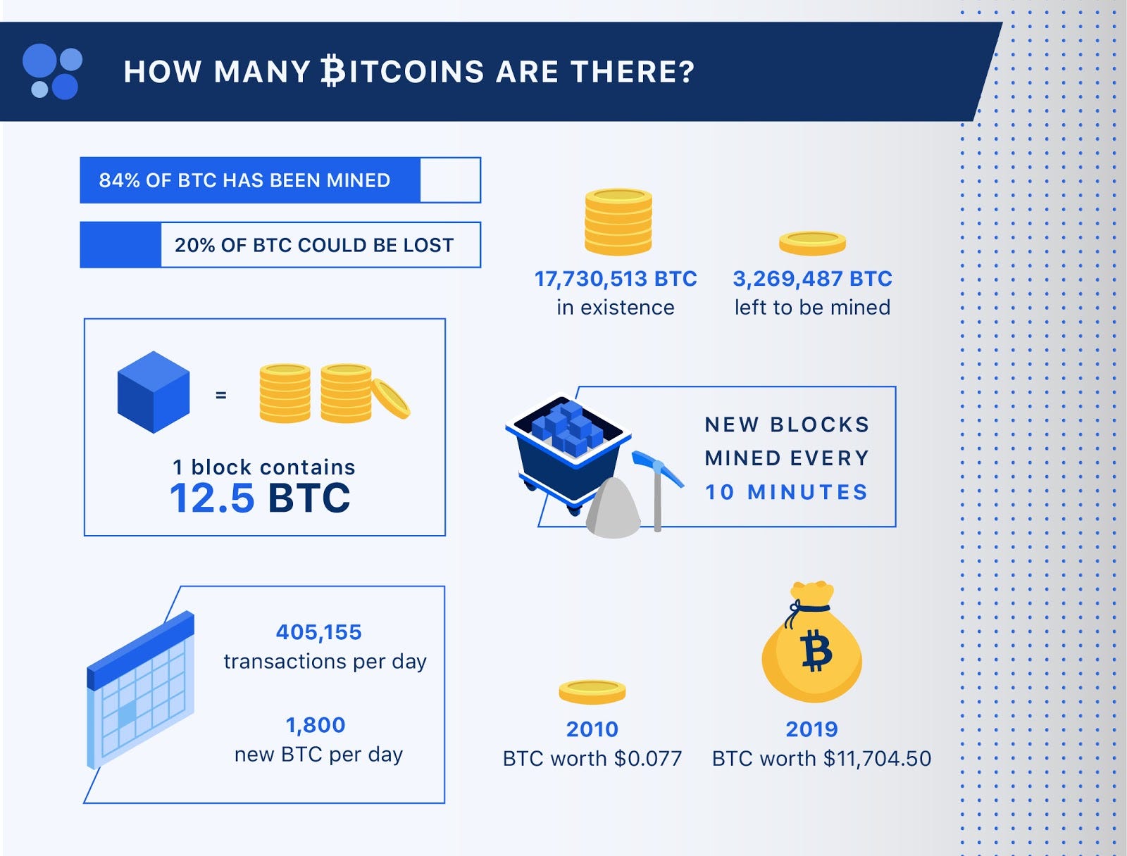 Bitcoin Scarcity Understanding The Role Of Human Error - 