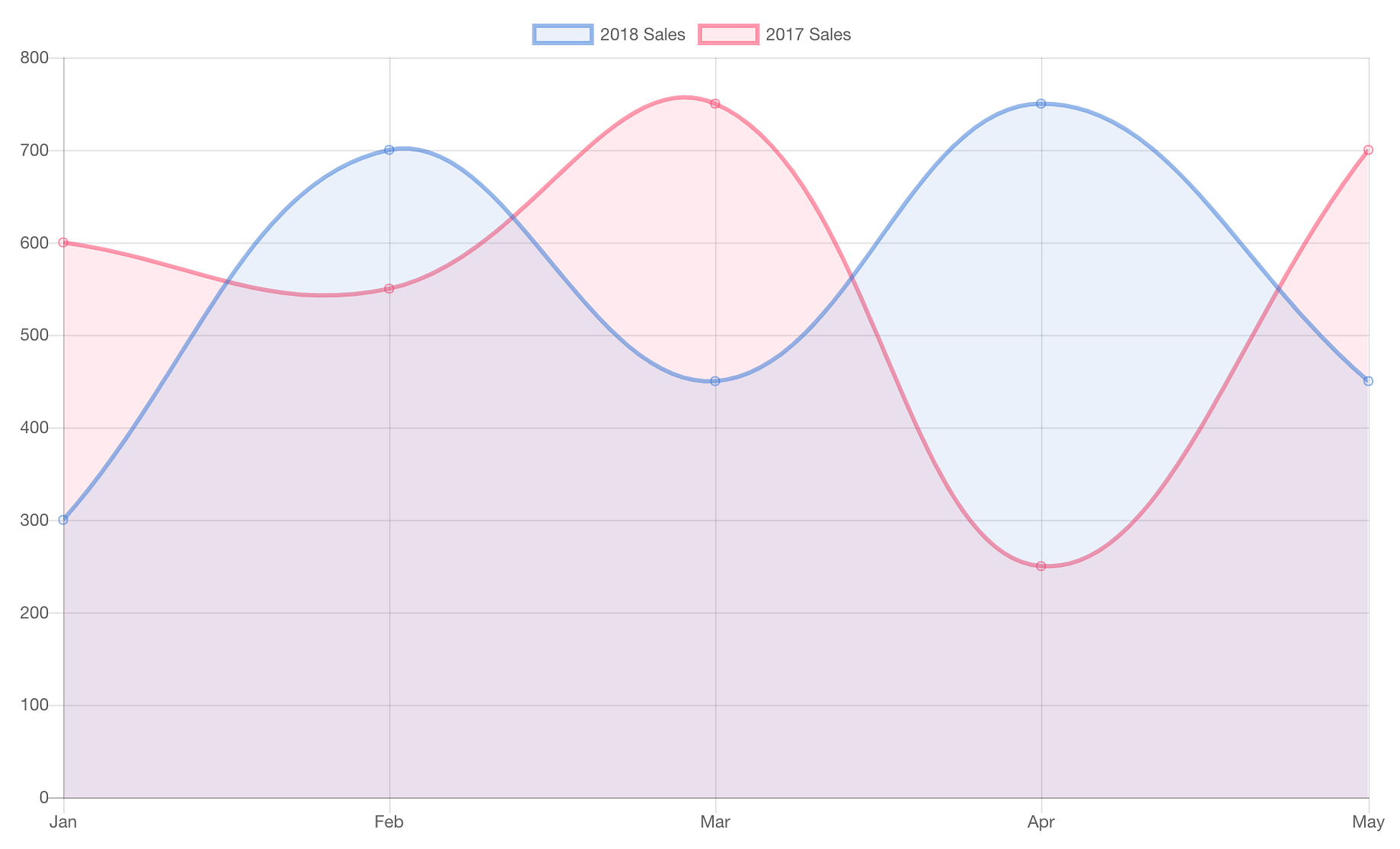 Vue Chart Component with Chart.js | by Risan Bagja | Code ...