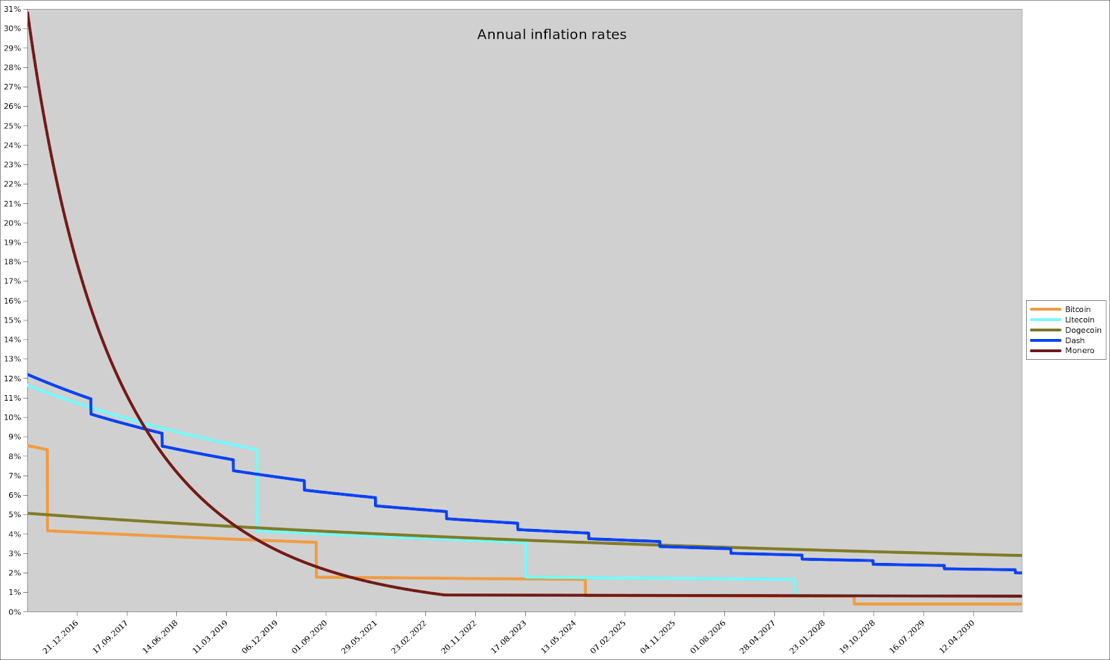 Think Piece Fighting Hyperinflation With Cryptocurrencies By Digix Writer Medium