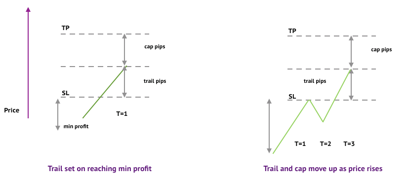 Money Management Strategy In Cryptocurrency Trading How To Calculate The Risk Reward Ratio And Trading Volume By Anastasia 3commas Medium