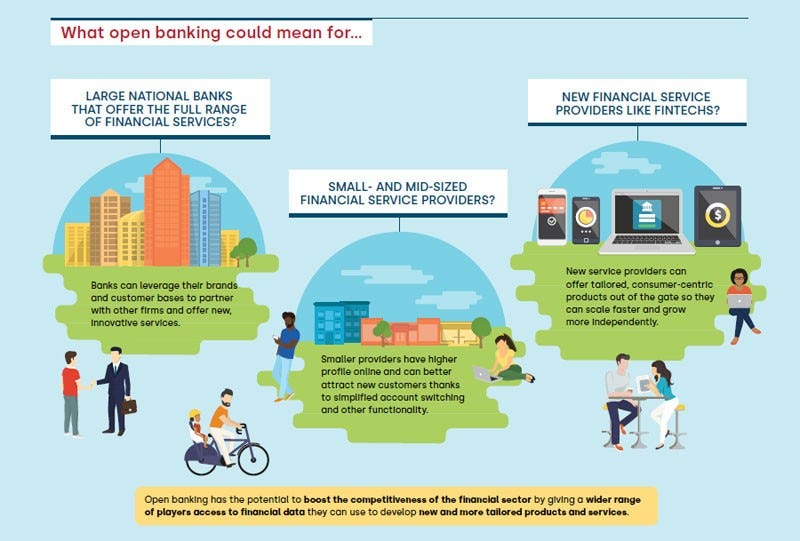 A Swot Analysis Of Open Banking Strengths Weaknesses Opportunities By Ridhi Gopalakrishnan Junior Economist Medium