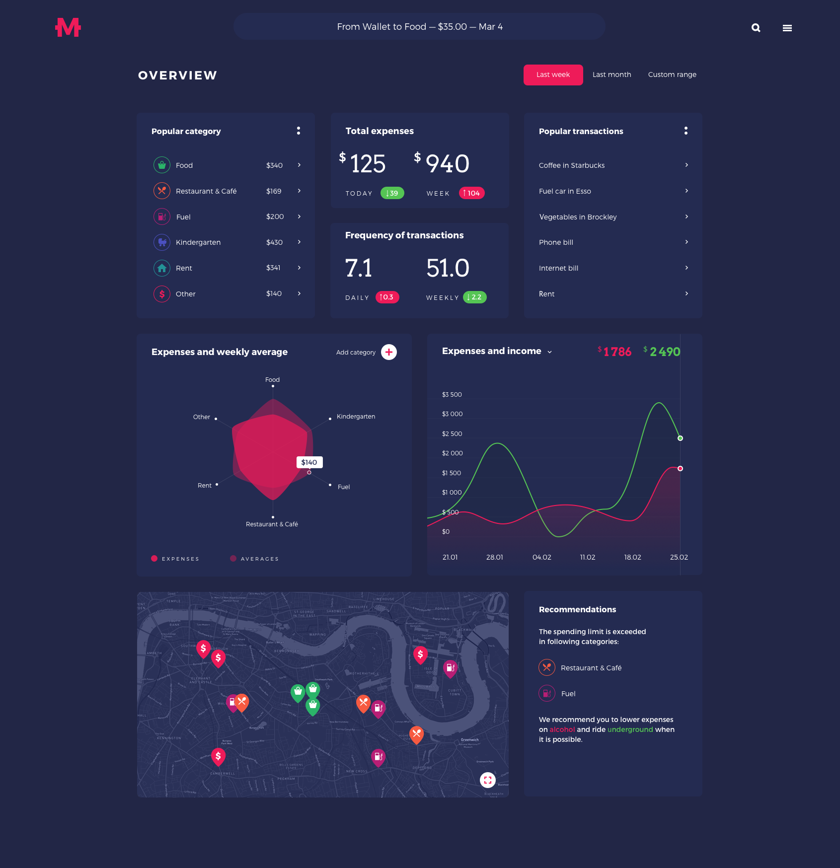 Case Study Home Budget App Ui For Finance By Tubik Ux Planet