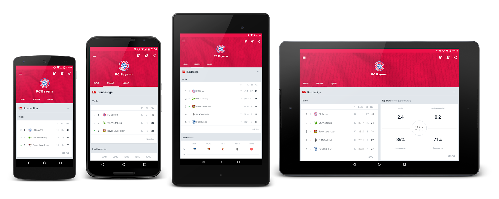 How We Created Scalable Ui A Case Study By Juhani Lehtimaki Android Ui Patterns