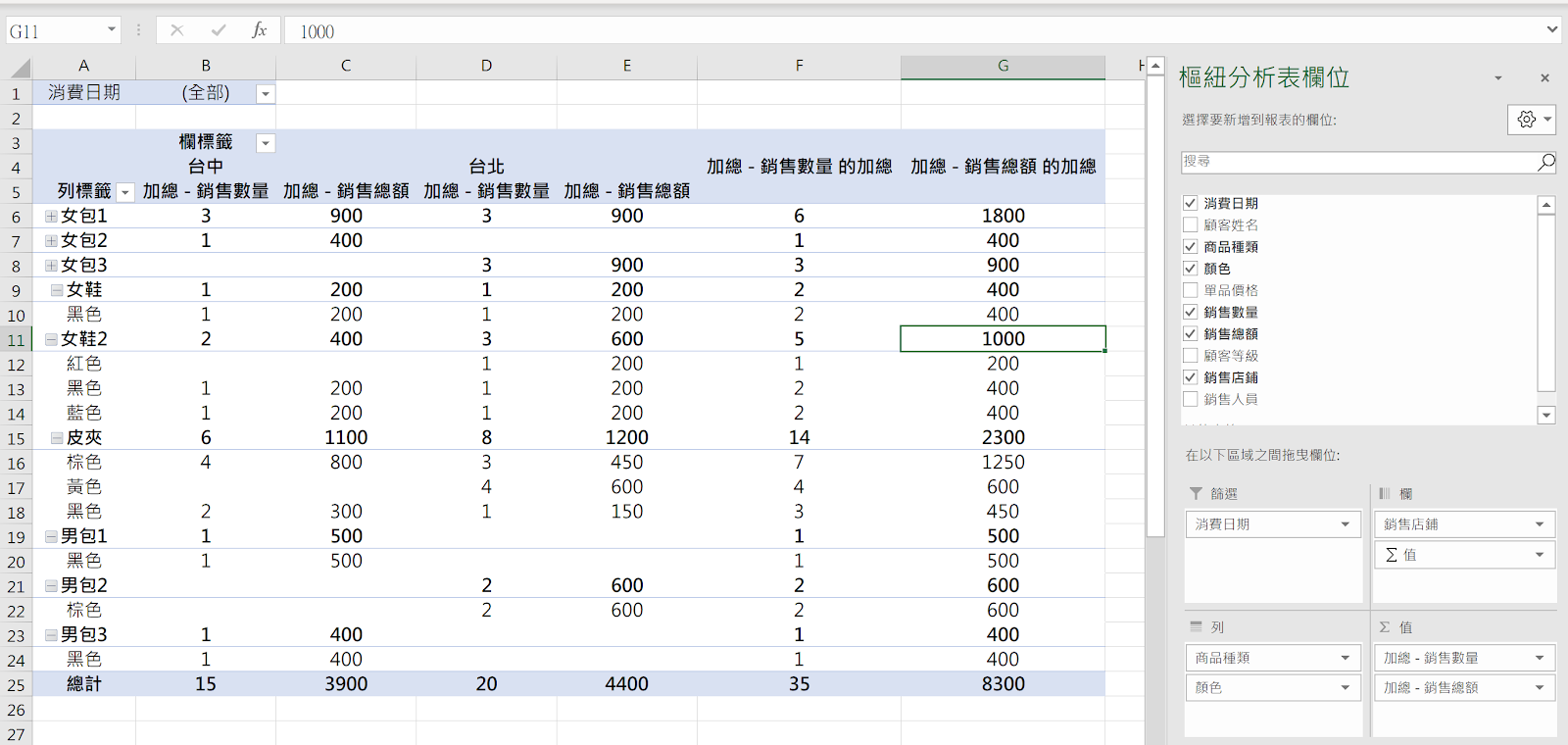 五斗米之前在 Excel 放題 超實用4大隱藏版功能 輕鬆戰勝試算表簡單提過樞紐分析表的原則 不過實際要運用在工作上到底怎麼做呢 今天就以 製作年度銷售 分析 為範例 教教大家怎麼應用樞紐分析表 有空的話記得看完還要跟著操作一次 才有辦法真的記起來哦 這回我們