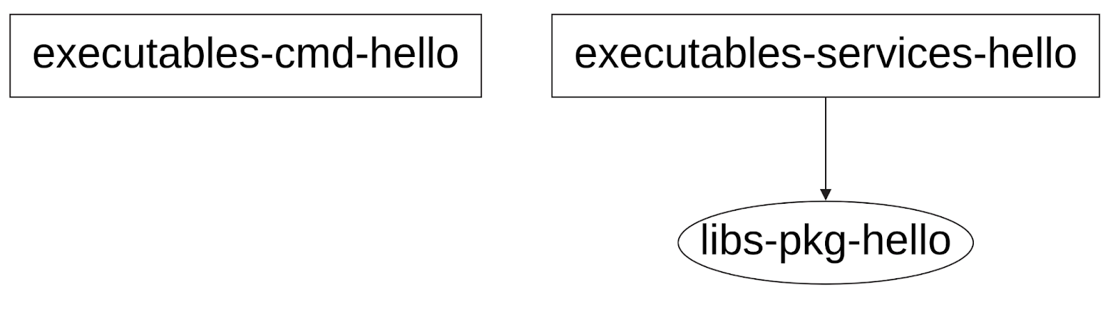 21 Javascript Function Dependency Graph