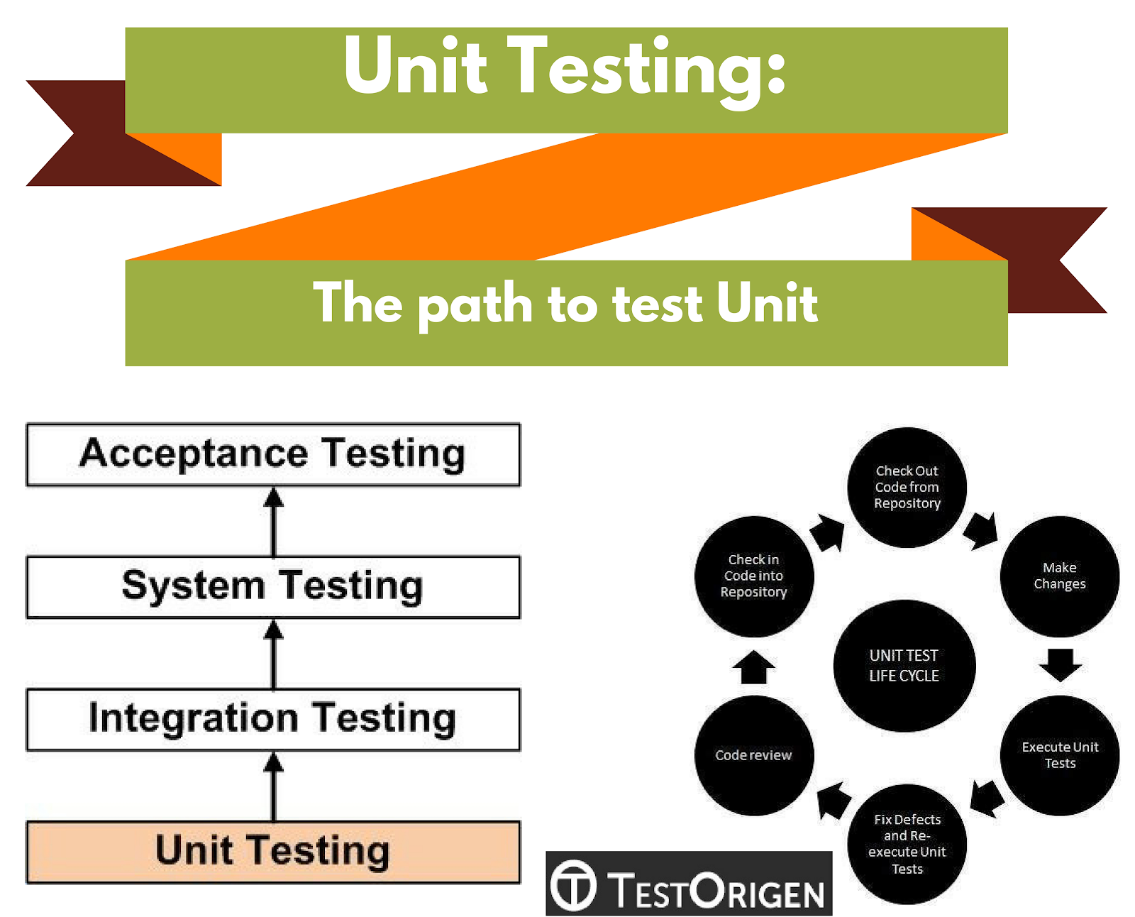 What Is Unit Testing In Software Testing