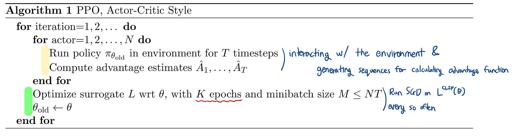 Understanding Proximal Policy Optimization Schulman Et Al 17 By Tyler Kim Towards Data Science