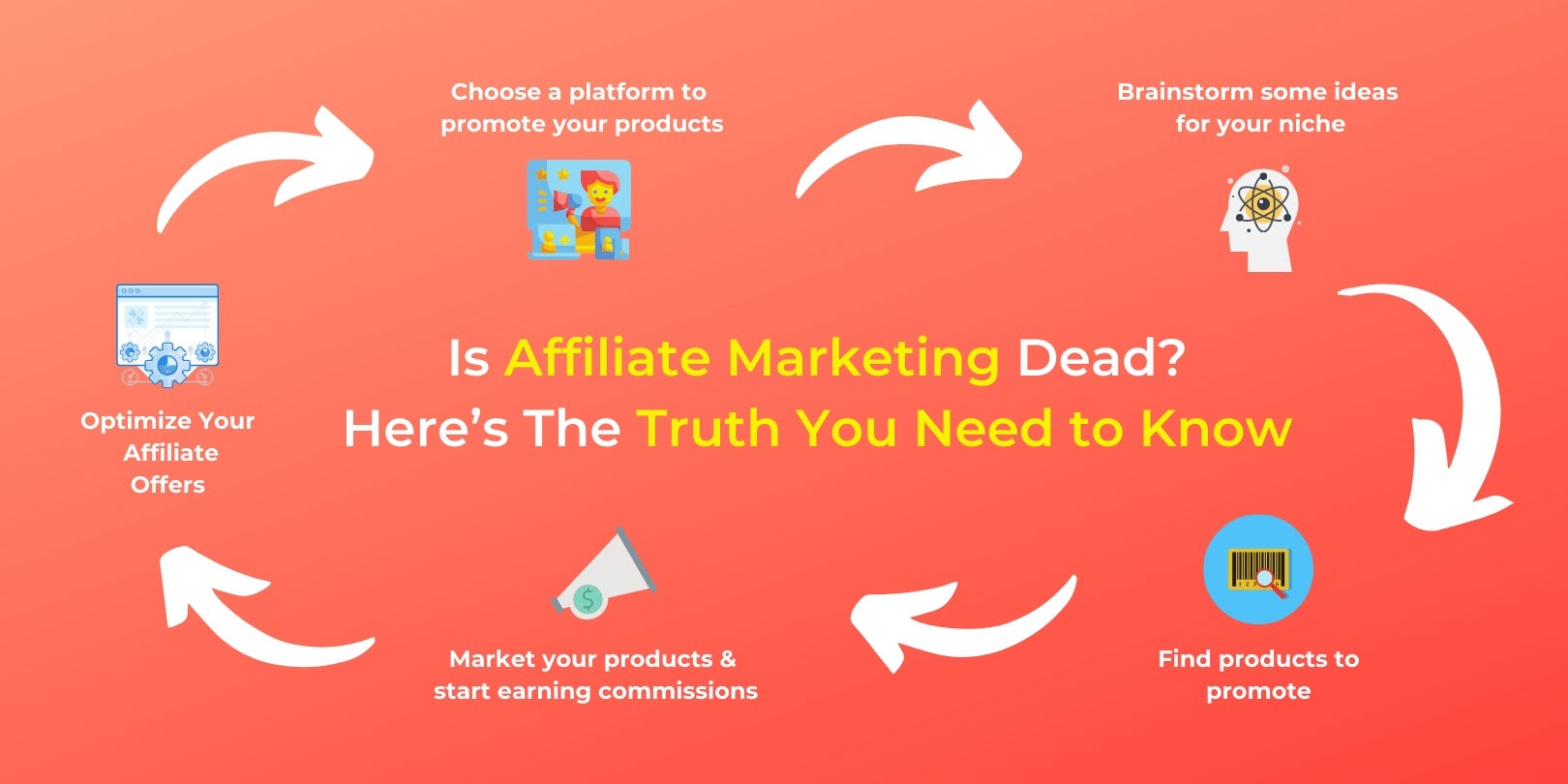 What is Affiliate Marketing: Benefits and How to Get Started