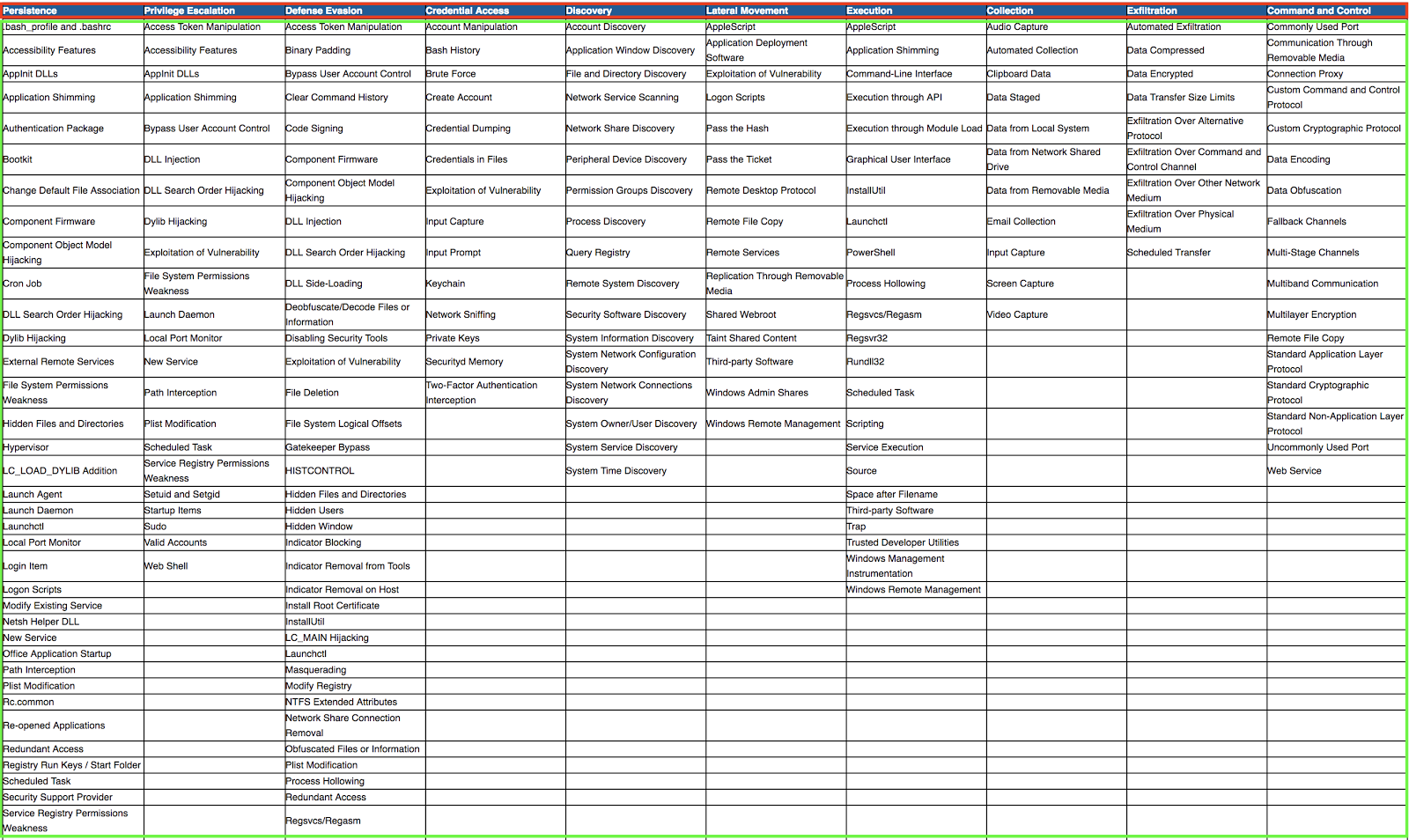 What S In A Name Ttps In Info Sec By Robby Winchester Posts By Specterops Team Members