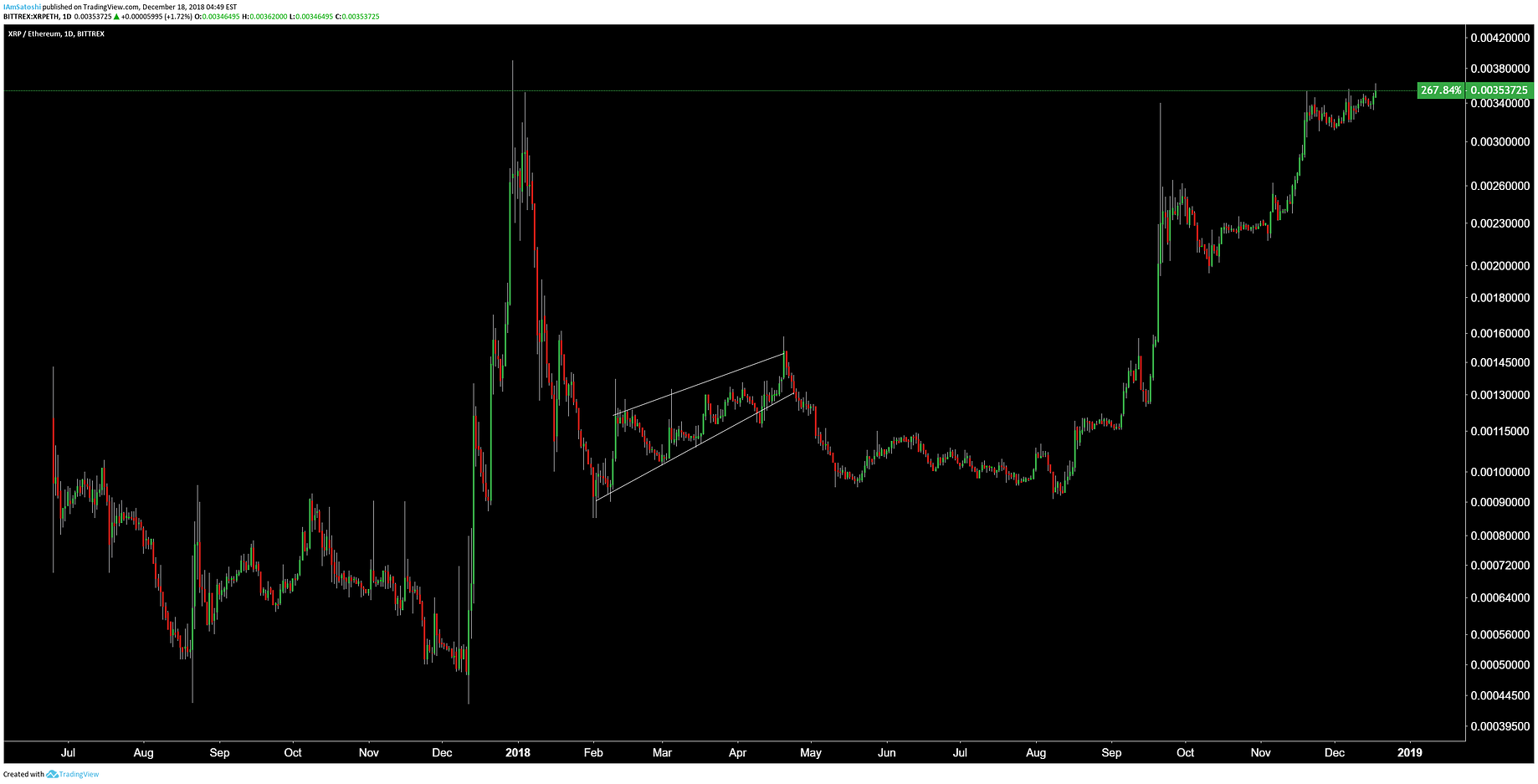 crypto chart pattern compendium a deep dive on the various repeating by satoshimoku carpenoctom medium