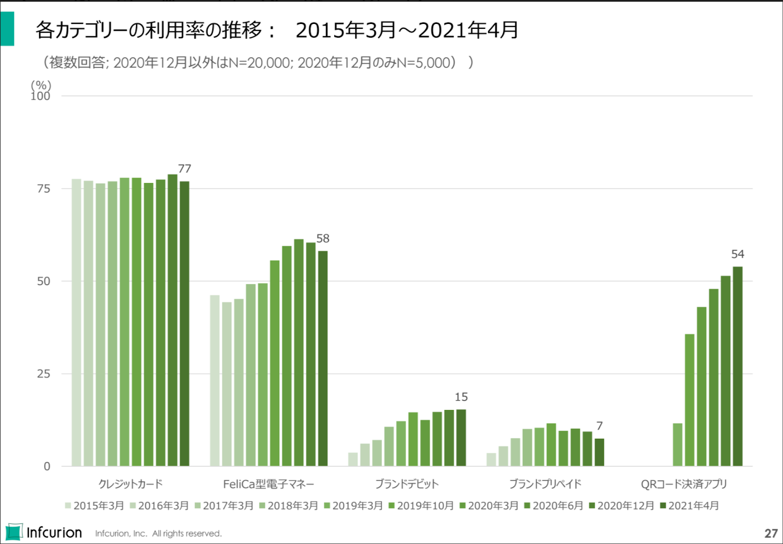 21 日本非現金支付產業觀察 能動的三分間 Medium