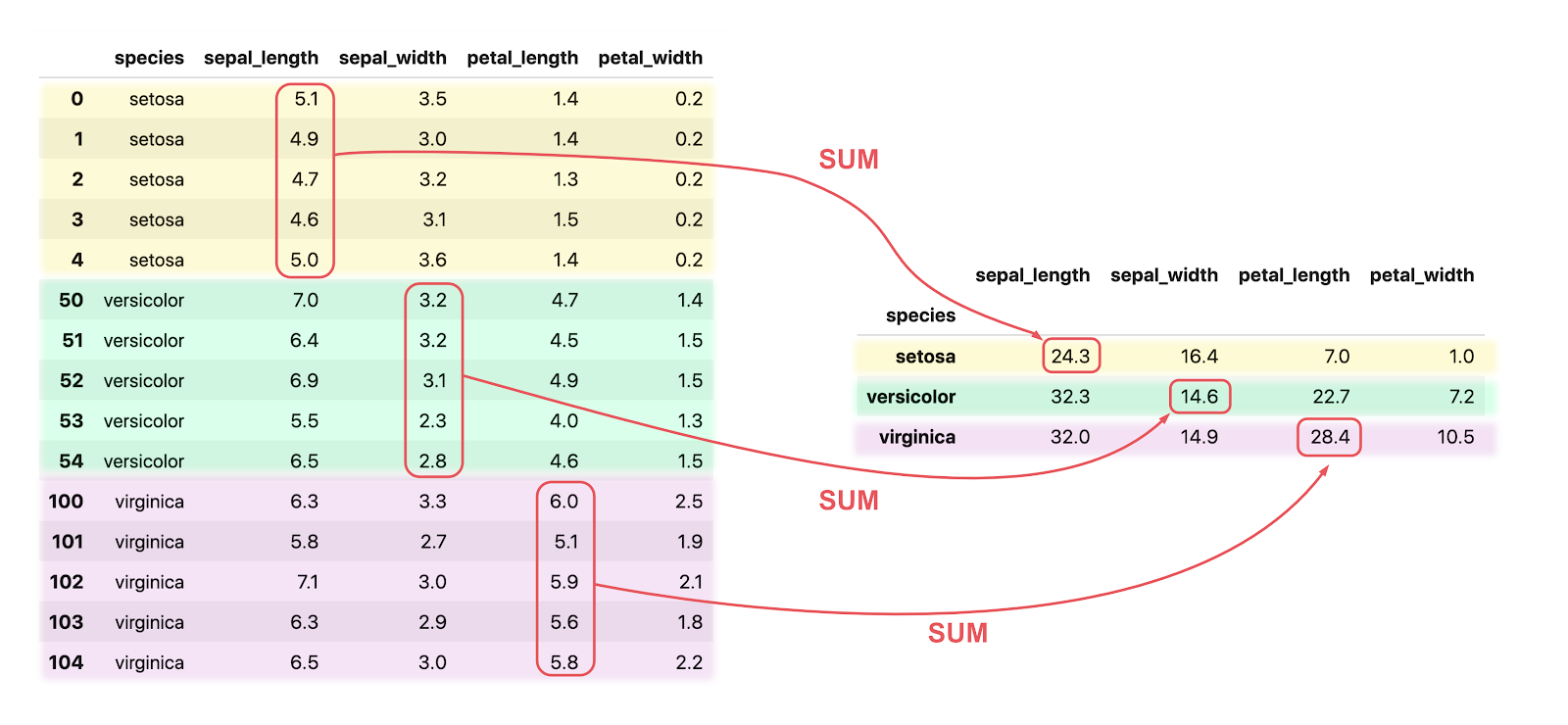 How To Use The Split Apply Combine Strategy In Pandas Groupby By Filip Ciesielski Towards Data Science