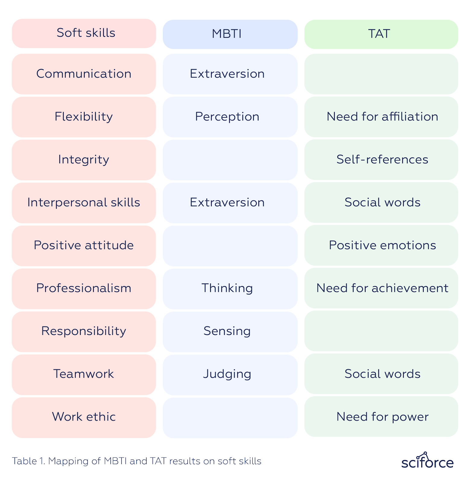 Soft Skills Detection The New World We Live In Gives Us More By Sciforce Sciforce Medium