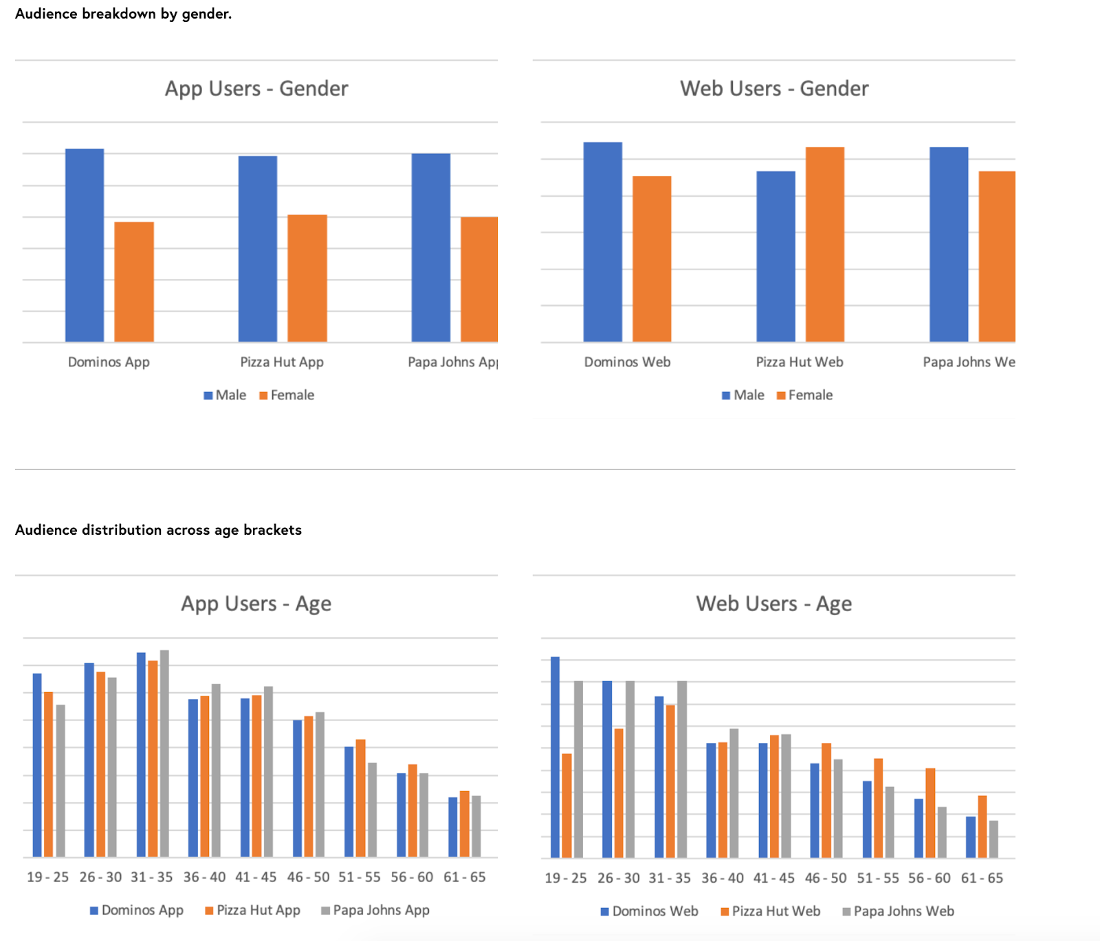 What Our Data Reveals About The Cpg Pizza Space By Inmobi Medium