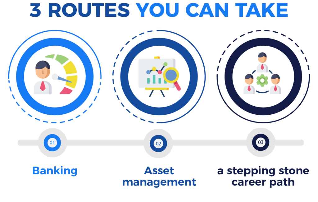 Highest Paying Finance Jobs The 250k Career Path By Tier 1 Wall Street Medium