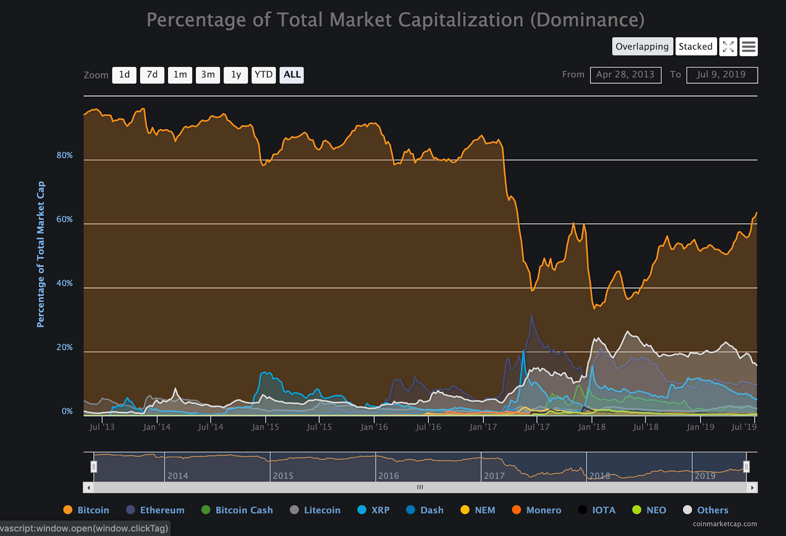 Cbx Weekly Newsletter 10 July 2019 Cbx One Medium - 
