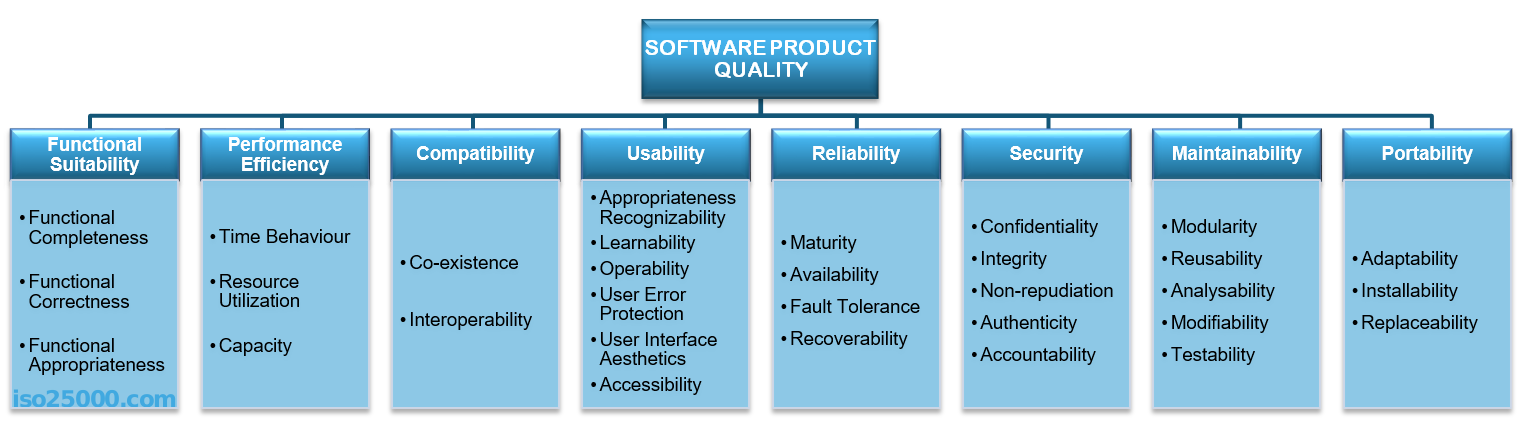 Quality Attributes In Software Architecture By Nikolay Ashanin Medium