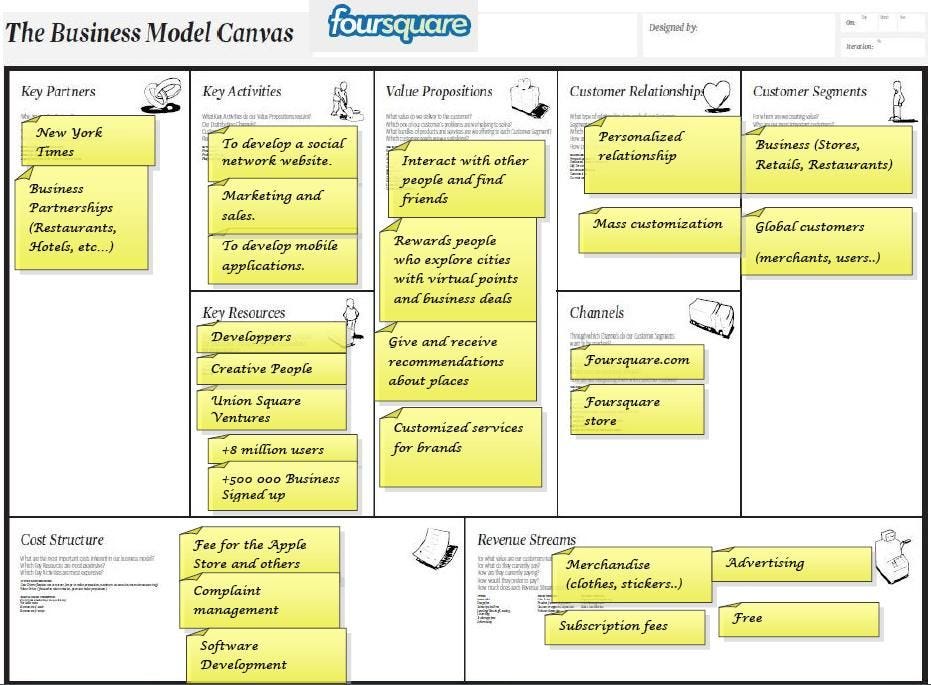 Business Model Canvas Hijab Bunisus