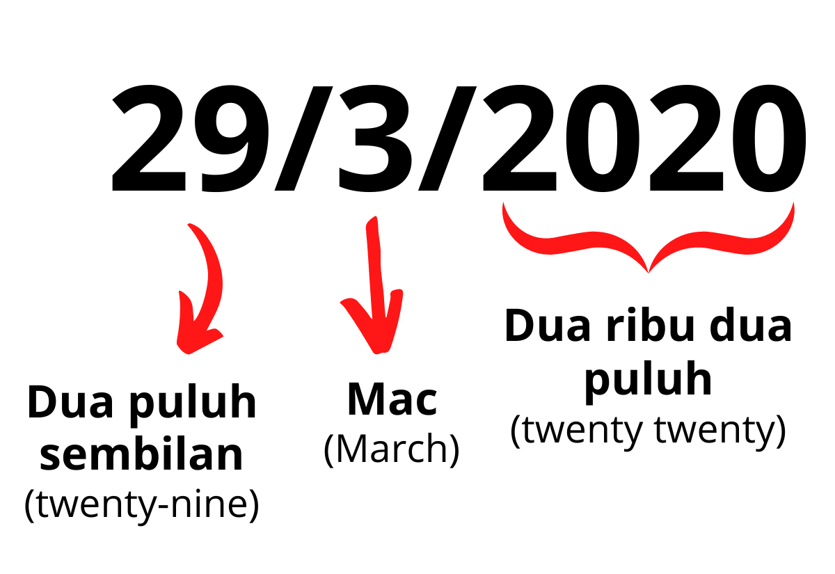 27 Easy Tips How To Read Time And Date In Malay By Ling Learn Languages Medium