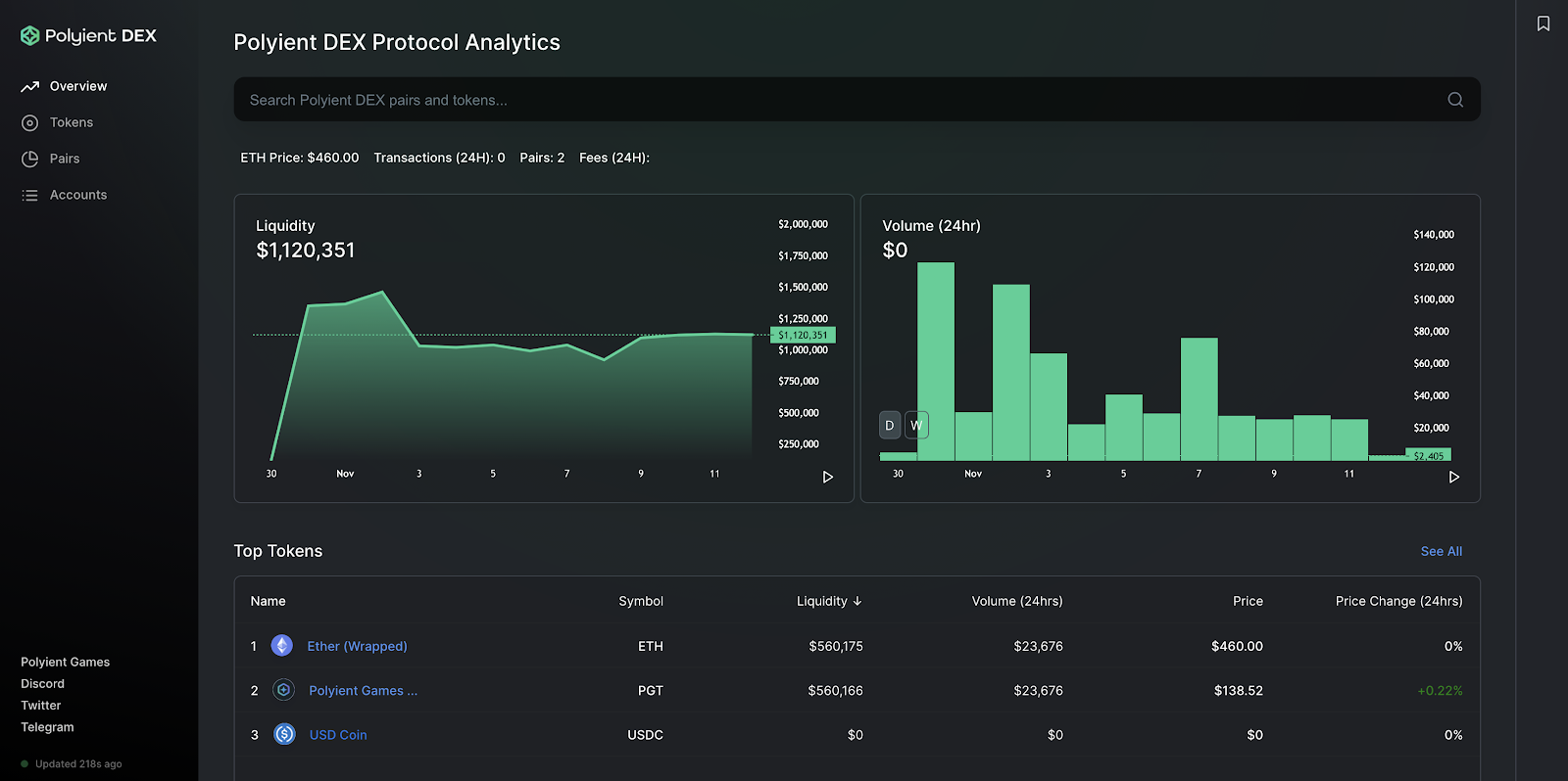 Eth Usdc Swap Market Launches On Pg Dex By 0x1f Polyientx Medium