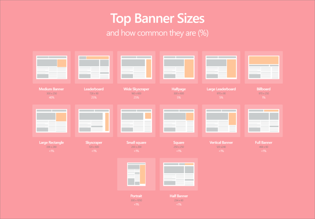 Top Banner Sizes The 21 Most Effective Banners 19 By Smm Adtarget Io Medium