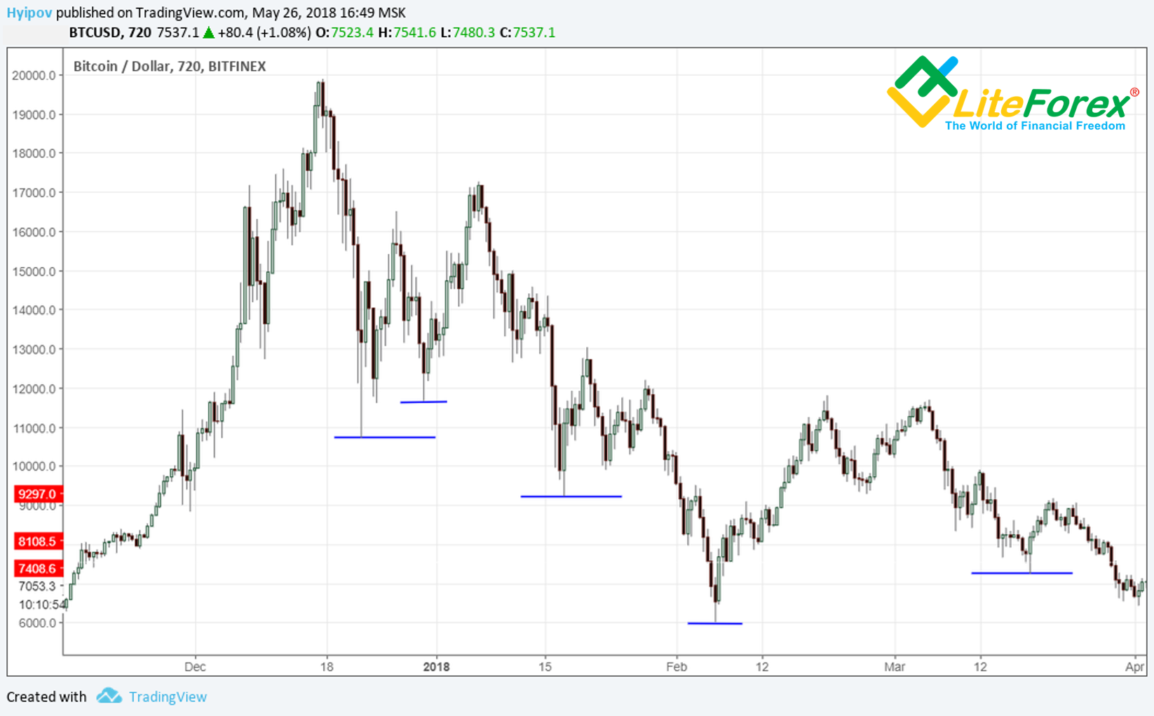 Quickfinger Luc Trading Strategy Part 1 Introduction By Liteforex Traders Blog Www Liteforex Com Blog Medium