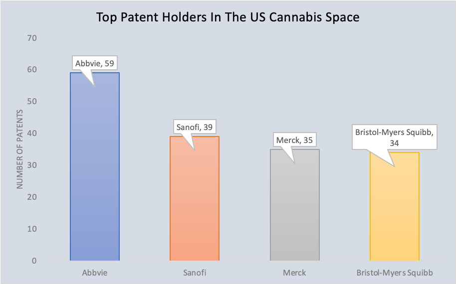 Is Big Pharma Taking Over The Cannabis Industry By Rob Sloan Alphagreen Cbd Blog Educate Empower Enhance Medium