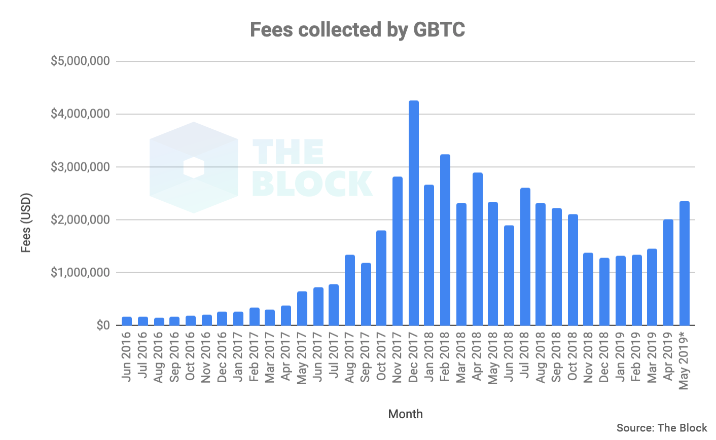 Altcoin Analysis Grayscale Indicators Talk About Growth - 