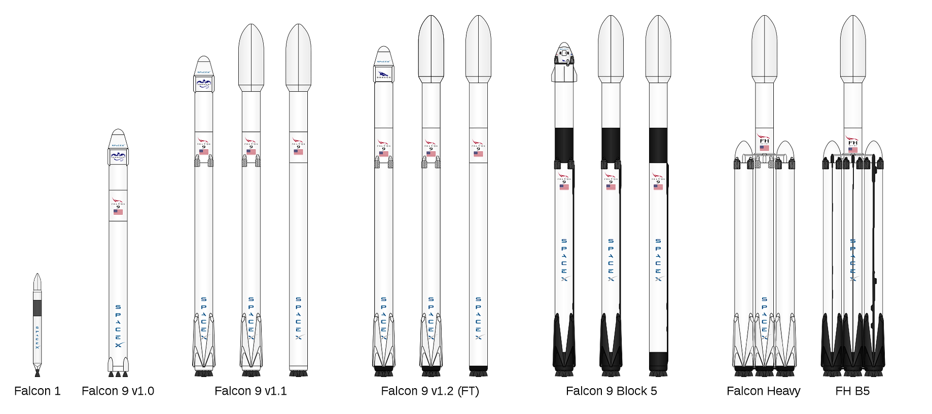 How Elon Saved Spacex Tesla At The Same Time By Jeremy Dyck Bc Digest Medium
