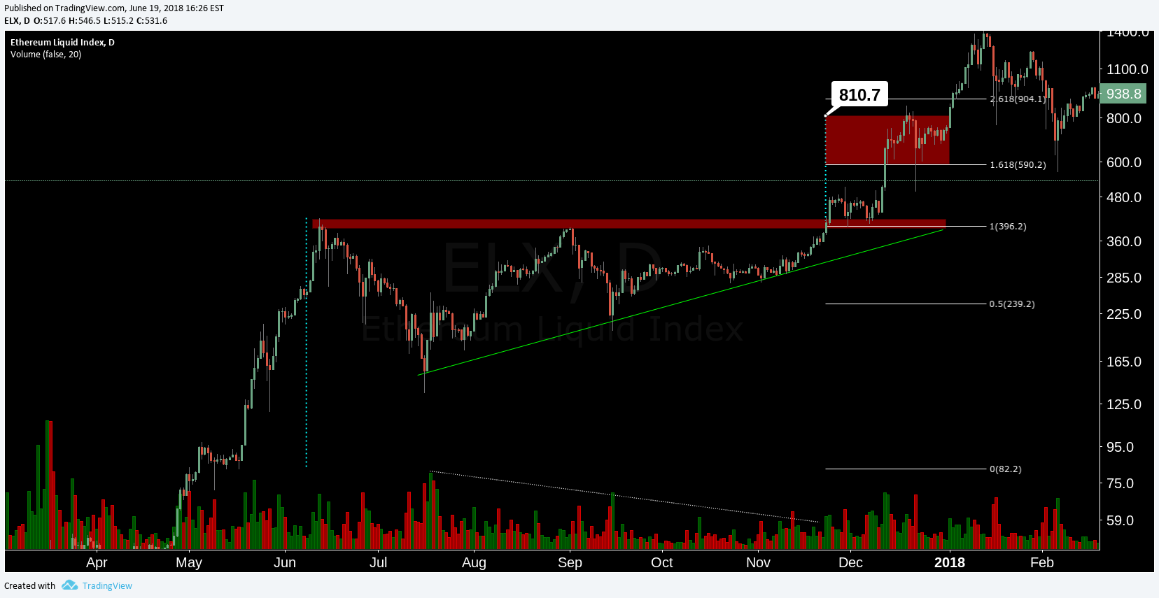 Crypto Chart Pattern Compendium A Deep Dive On The Various Repeating By Satoshimoku Carpenoctom Medium