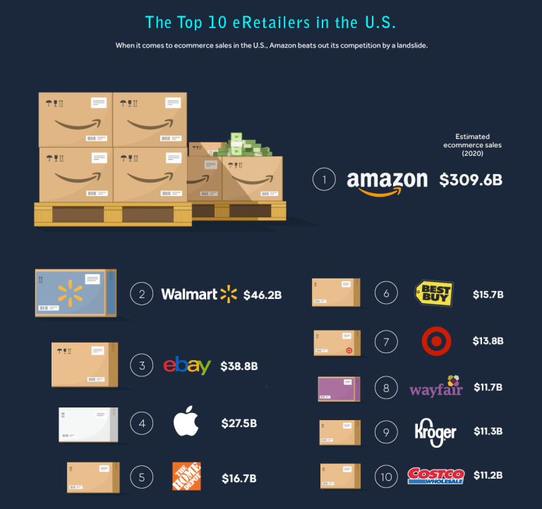 Case Study How To Innovate The Amazon Com Experience For The Way People Actually Want To Shop Today Part 1 Of 2 By Joe Smiley Bootcamp Bootcamp