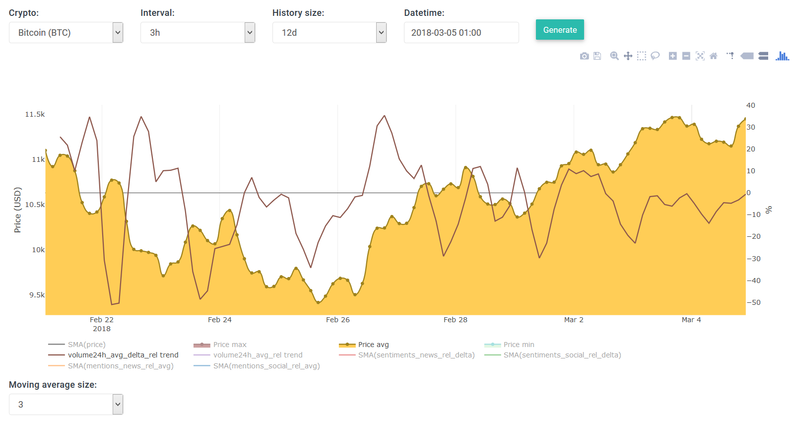 Data Analysis Of Bitcoin Litecoin And Dash And App V10 Released - 