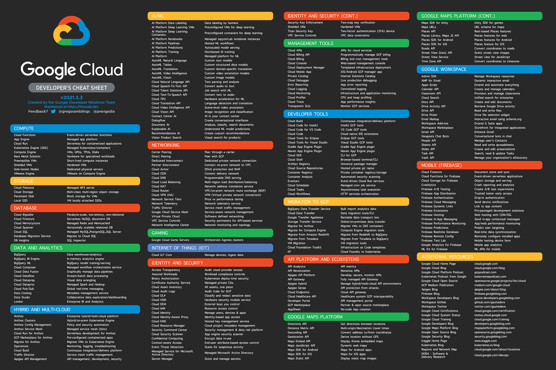 Why Google Cloud Platform Is Cool For Developers By Adewumi Adewale Oct 2021 Medium