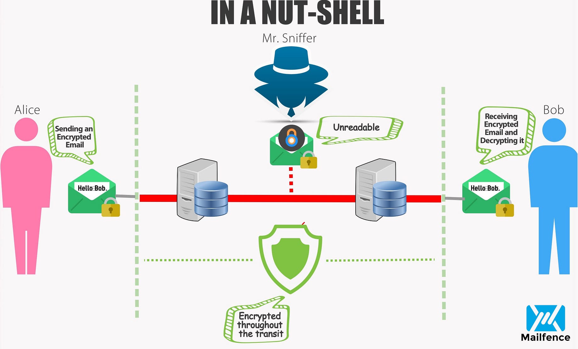 what are the best pgp highly encrypted email what are the best pgp highly encrypted email