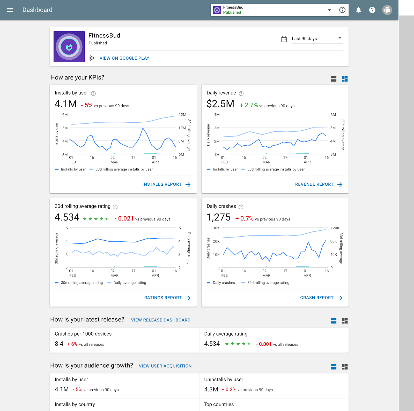 Better stats for better decisions | by Google Play Apps & Games Team |  Google Play Apps & Games | Medium