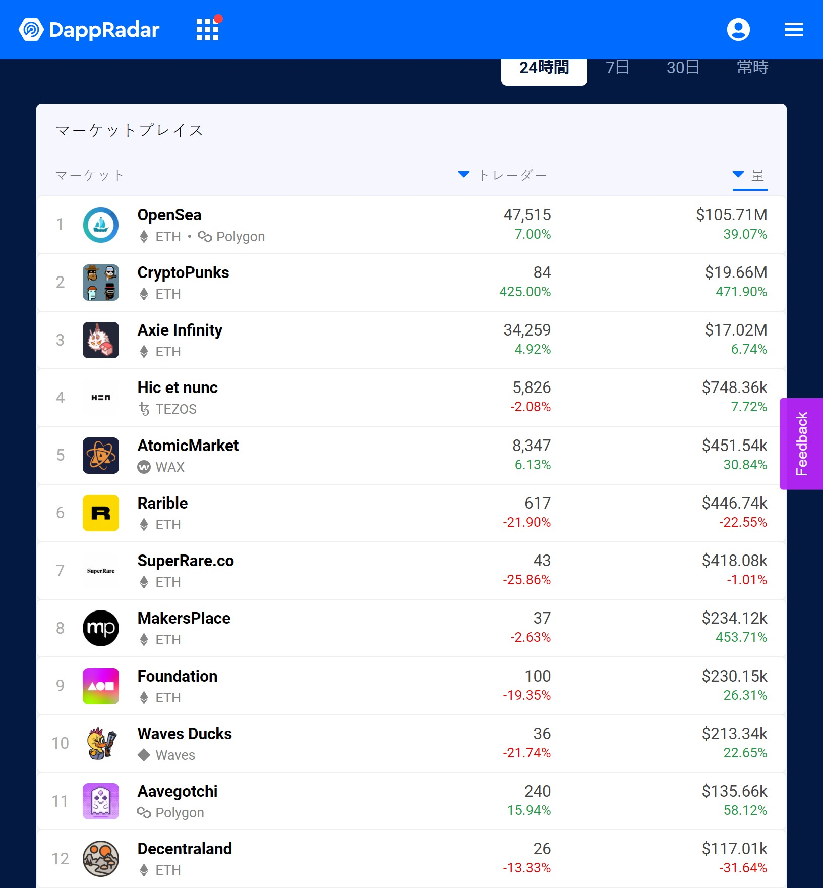 How Do I Get A Checkmark Best Nft Medium