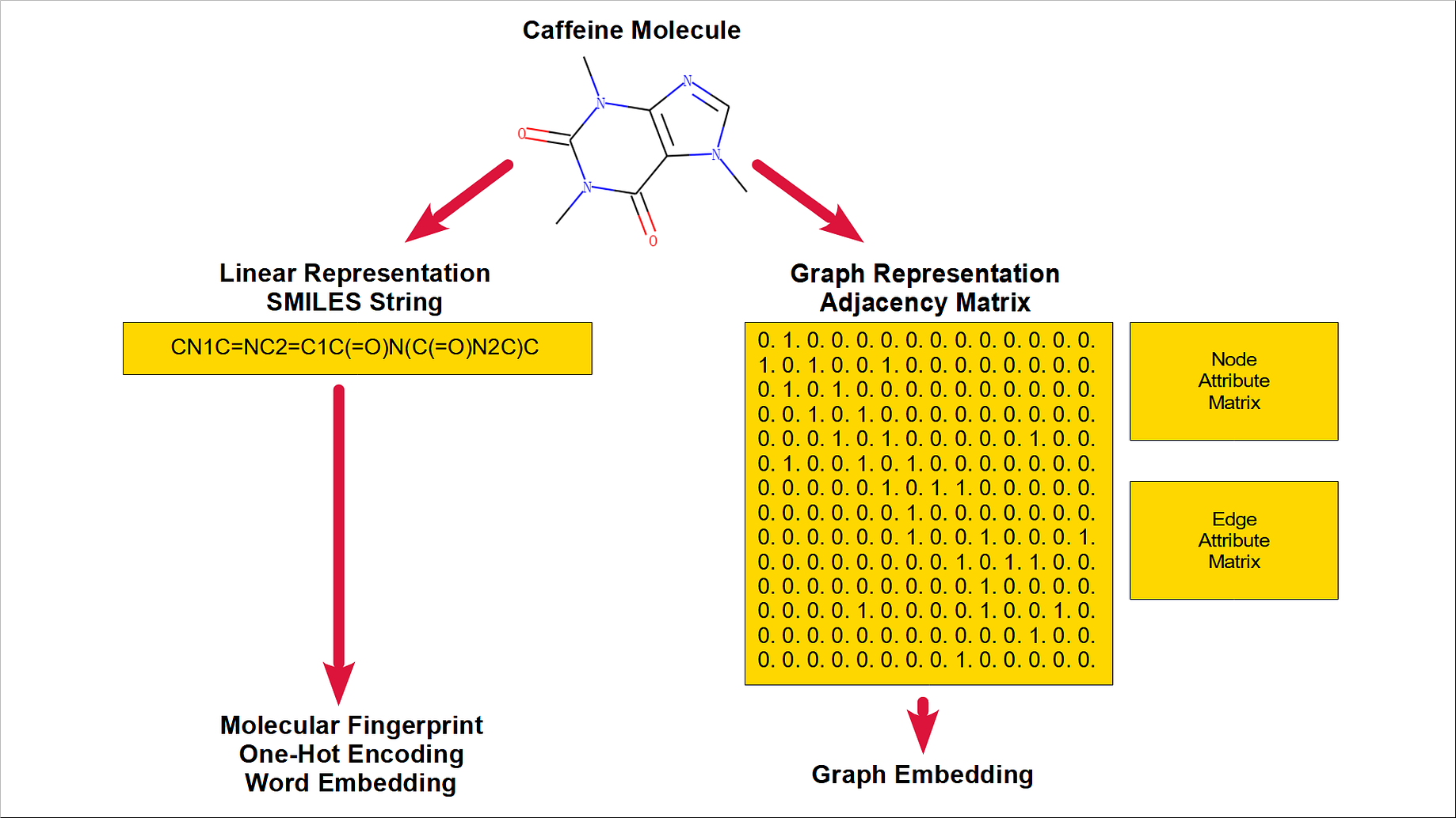 Basic Molecular Representation For Machine Learning By Franky Towards Data Science