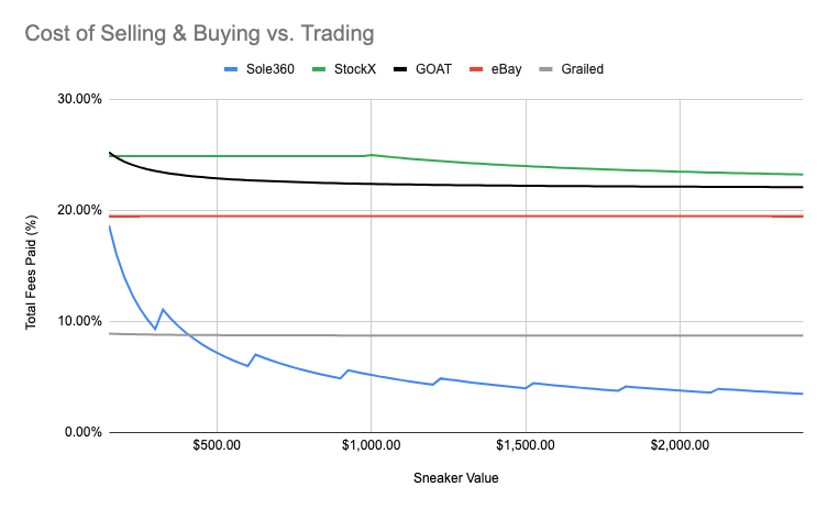 sneaker selling platforms