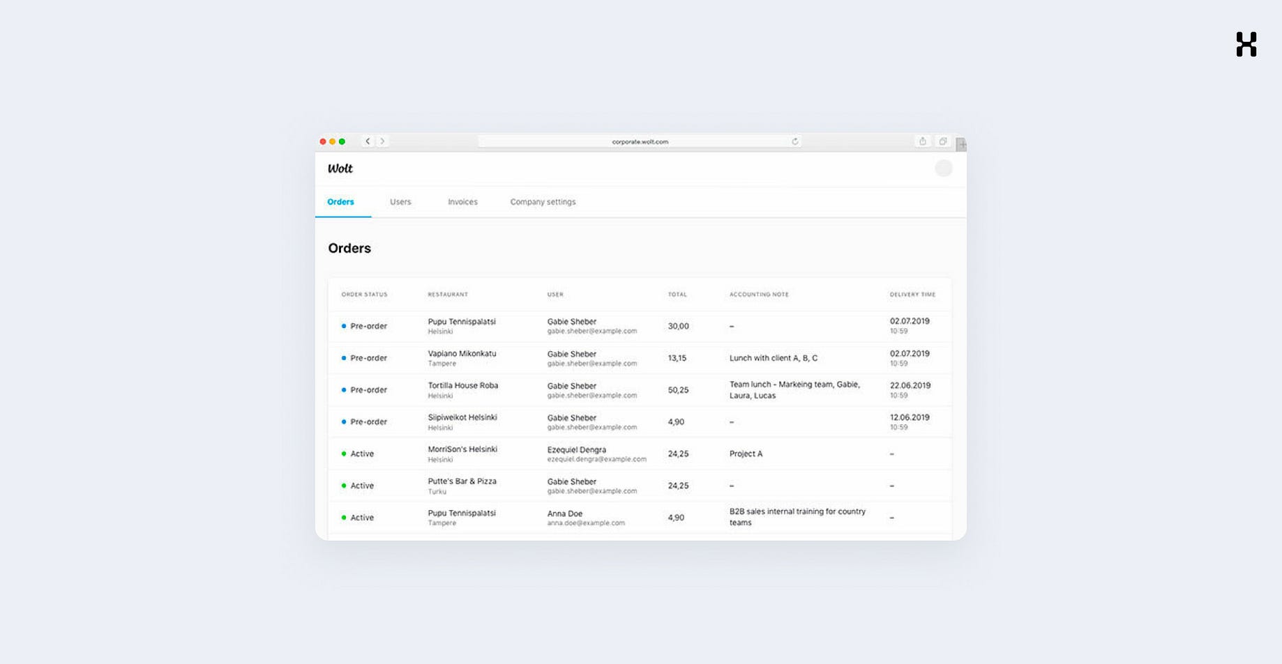 How to build a foodtech digital ecosystem: Woltu0027s example  by 